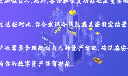   TP钱包冷钱包的完整解析：你所不知道的安全隐私保护 / 

 guanjianci TP钱包,冷钱包,数字货币,安全性 /guanjianci 

什么是TP钱包？
TP钱包是一款广受欢迎的数字货币钱包，它支持多种数字资产的存储和交易，让用户能够方便快捷地管理自己的加密货币。作为一款手机应用，TP钱包致力于为用户提供简单易用的界面和多样化的功能，帮助用户更好地掌控他们的数字财富。许多用户纷纷选择TP钱包，是因为它拥有较高的安全性和快速的交易速度，当然，这也包含了对冷钱包的理解与使用。

冷钱包的定义
冷钱包指的是一种离线存储数字资产的方式，与热钱包不同，后者是指在线存储数字货币的工具。冷钱包将用户的私钥离线保存，提供了更高层次的安全保护，从而减少黑客攻击和恶意软件的威胁。那么，你是不是对冷钱包的安全性产生了好奇呢？

为什么选择冷钱包？
在数字货币日益普及的今天，安全问题逐渐成为用户最关心的话题之一。热钱包虽然使用方便，但是由于其在线特性，面临着更大的风险。而冷钱包因为是离线存储，通常被视作安全存储数字资产的理想选择。你有没有想过，如果你的资产放在热钱包里，是不是就存在被盗窃的风险呢？

TP钱包中的冷钱包功能
TP钱包的冷钱包功能使得在安全保护上更进一步。用户可以将他们的数字资产发送到冷钱包，而将少量的资金保留在热钱包中用于日常交易。这样的管理方式，不仅提升了交易的灵活性，也大大降低了风险。冷钱包可以是纸钱包、硬件钱包等形式，你可以选择最适合自己的方式进行存储。

冷钱包的优势
冷钱包的优势显而易见，它能够有效地阻止外部攻击者获取你的私钥。想象一下，如果你将大部分资产存储在冷钱包中，即使热钱包遭受到攻击，你的主要资产仍然安全无虞。而这正是冷钱包保护用户的根本目的。

如何使用TP钱包的冷钱包功能？
使用TP钱包的冷钱包功能相对简单。首先，用户需要下载并安装TP钱包应用。接下来，用户可以按照指引创建新的冷钱包地址。然后，你可以将你的数字货币通过TP钱包转移到这个冷钱包地址。在此过程中，请务必保持强密码和备份信息的安全，以防止意外丢失。

冷钱包的缺点
虽然冷钱包有诸多优点，但也并非没有缺点。在冷钱包中存储数字资产后，用户需要经过更多步骤才能进行交易，可能会造成不便。此外，如果用户忘记了冷钱包的密码或丢失了存储介质，可能会导致资产无法恢复。这种风险是否让你感到忧虑呢？

选择冷钱包时需要注意的事项
在选择冷钱包时，用户需要考虑多方面的因素。首先是安全性，不同品牌与类型的冷钱包在安全性上可能存在差异，其次是用户体验，简单易用的冷钱包无疑更加吸引人。此外，备份和恢复功能也是重要的考虑因素。你觉得什么是最关键的呢？

冷钱包与其他存储方式的对比
除了冷钱包，用户还可以选择其他数字资产存储方式，如热钱包、纸钱包、以及多签钱包等。热钱包交易便捷但安全性较低，而纸钱包虽然安全，但不够方便。经过这些对比，你会发现冷钱包在某些特定场景下更具优势。是不是让你思考如何自己的资产管理呢？

结论
通过上述分析，我们可以看到TP钱包中的冷钱包功能是一种很好的资产保护方法。冷钱包在安全性上提供了较好的方案，帮助用户将风险降到最低。然而，用户也需要合理规划自己的资产分配，确保在安全和便利之间找到最佳平衡。你是否也认同冷钱包在数字货币管理中的重要性呢？

总的来说，选择合适的数字资产存储方式，能够大大提高你的投资安全感，让你的财富管理更加安心。希望本文能够帮助你更好地理解TP钱包的冷钱包功能，为你的数字资产保驾护航。