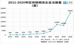 TP钱包用户如何租借能量：详细指南与