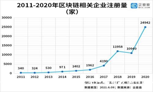 TP钱包用户如何租借能量:详细指南与实用建议