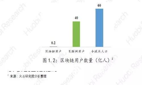 bianoti怎样在TP钱包购买数字货币:新手必看的详细指南