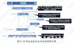 全球最具价值数字货币：2023年最新排