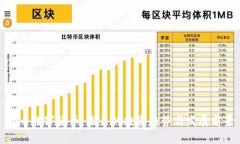 猴币数字货币：未来的投资趋势与发展