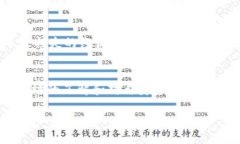 虎符（Hufu）是一种数字资产或代币，