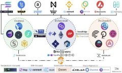 TP钱包转交易所的最佳通道选择解析