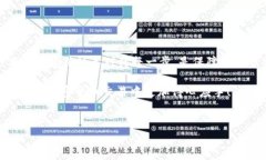 看起来你在谈论将ETH（以太坊）从TP钱