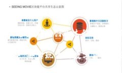 准备开始你的数字货币创业之旅？探索