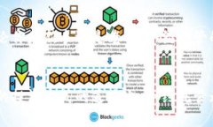   加密数字货币合约托管全解析：安全