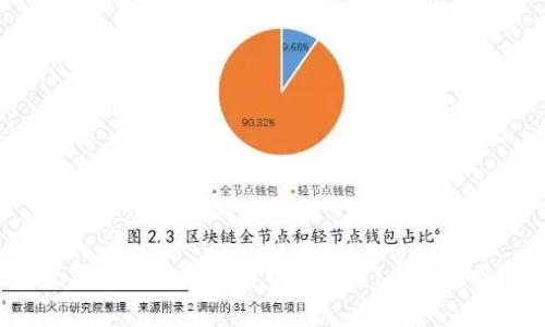 数字货币与定向消费的关系:你了解吗?