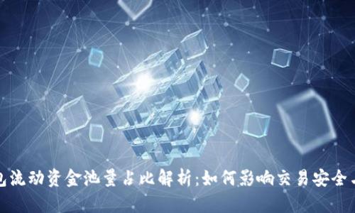 TP钱包流动资金池量占比解析：如何影响交易安全与效率
