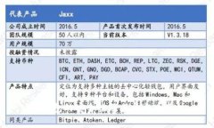 TP钱包的安全性及其平台币分析