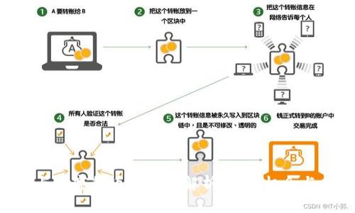 300546与数字货币的深度解析:投资机会与风险分析
