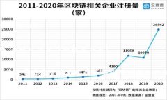   深度解析数字货币合约趋势分析：从