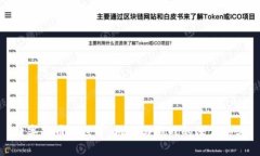 数字货币的世界：机遇与挑战的深度思