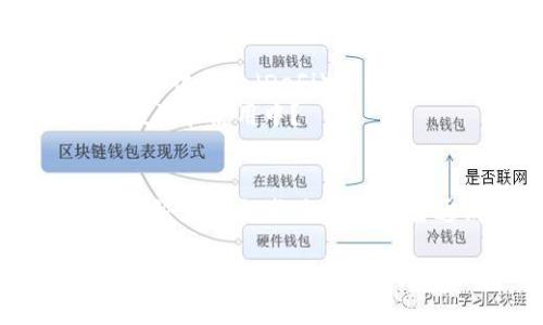 biao ti/biao ti数字货币与区块链技术：2023年度国际会议报告/biao ti

数字货币,区块链技术,国际会议,金融创新/guanjianci

引言
随着数字货币的蓬勃发展和区块链技术的广泛应用，全球各地都开始举办相关的会议，以探讨这一领域的最新动态。2023年的国际数字货币会议汇聚了来自学术界、企业界和政府部门的专家，分享了各自的见解与研究成果。在这篇报告中，我们将深入探讨会议的核心内容、重要议题以及对未来数字经济的影响。

会议概况
本次会议于2023年9月在瑞士苏黎世举行，吸引了超过800名来自各国的参与者，包含了主旨演讲、圆桌讨论以及技术演示等多种形式。会议设有多个专题论坛，围绕数字货币的技术、法规、市场及其对全球经济的影响进行深入讨论。

数字货币的发展现状
近年来，数字货币特别是比特币及以太坊等的热度愈发高涨，许多人开始关注这个市场。尤为值得注意的是，许多国家的央行也开始探索发行自己的数字货币（CBDC）。如中国的数字人民币已经进入了试点阶段，这是否意味着我们正面临一个货币形态的革命？
会议中，来自国际货币基金组织（IMF）的专家指出，数字货币不仅可以提高支付系统的效率，还可以帮助中央银行实现更精准的货币政策。你是否想过，未来的货币将会变得何等智能化、便捷化？

区块链技术的潜力
区块链技术被广泛认为是推动数字货币发展的基石。在会议上，技术专家展示了区块链的去中心化如何在各个行业中应用，包括金融、物流和医疗等。区块链的透明性与不可篡改性，大大增加了数据共享的安全性，你是否对这种技术的普及感到兴奋？
此技术还被讨论为提升企业效率的关键工具，特别是在供应链管理方面。通过实施区块链，企业能够实时追踪产品，从而降低成本，提高客户满意度。这是否也让你的商业计划多了一层保障？

政策与监管挑战
伴随数字货币的迅猛发展，政策与监管问题也随之而来。会议特别设置了一个论坛，专门讨论如何平衡金融创新与风险管理。来自各国的监管机构代表分享了各自的政策制定经验。例如，欧盟近期推出了MiCA（市场在加密资产中的规范），力求建立统一的监管框架。是否你也认为，合理的监管将促进数字货币健康发展？
然而，在对监管的期望中，人们也有担忧。一些专家指出，过于严格的政策可能会抑制创新，并将市场推向“地下”。你认为如何找到这个微妙的平衡点？

数字货币对全球经济的影响
数字货币不仅是金融工具，它们还可能重塑全球经济格局。来自世界银行的学者在会议中分享了数字货币对跨国交易、金融包容性乃至宏观经济的潜在影响。数字货币是否会让资金流动变得更加自由和高效，从而促进全球贸易的发展？
此外，数字货币的崛起也被视为对传统金融系统的一种挑战。越来越多人选择将资金转向数字货币，这将给银行带来何种压力？你是否在思考，传统金融机构该如何应对这场变革？

未来展望
展望未来，数字货币和区块链技术势必会持续影响金融生态。会议上提到，金融科技公司将继续推动创新，推动数字货币的应用场景扩展。例如，去中心化金融（DeFi）的崛起使得人们无需中心化的金融机构也能进行借贷与交易。你是否也观察到这种趋势越来越明显？
同时，随着技术的进步，数字货币的安全性和用户体验也将不断提升。人们的接受度会如何变化？是否会出现更大量的普通用户参与到数字货币的投资和使用中？

总结
2023年的国际数字货币会议不仅仅是一次简单的交流，更是一次思想的碰撞。数字货币和区块链技术的发展将继续影响我们的生活和经济结构。无论是参与者、机构还是普通消费者，都应该保持对这一领域的关注和思考，以顺应时代的潮流。未来的货币已经在我们面前展开，你准备好迎接这个时代的变革了吗？

希望通过这篇报告，你能够对数字货币的现状、挑战及未来发展有更深入的理解。毕竟，我们生活在一个快速变化的时代，相关知识的学习和更新变得尤为重要。而数字货币正是这一变革中的核心部分，让我们共同期待它的未来！
