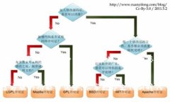 为了您能更好地理解和使用t p钱包官方