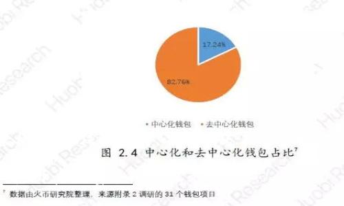 注意:此内容为虚构创作,仅供参考,并不代表任何真实的商业活动或信息。
招商信诺数字货币:开启财富管理新纪元