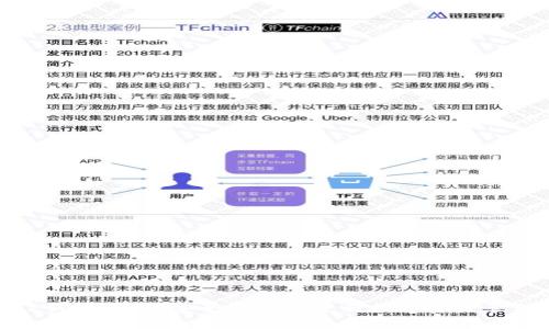 TP钱包:如何安全有效地进行数字资产管理