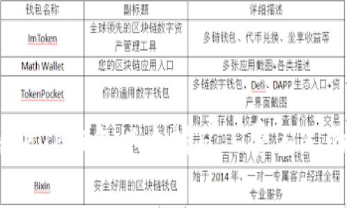 如何解决TP钱包以太坊矿工费不足的问题?