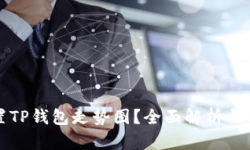 如何设置TP钱包走势图?全面解析与实用技巧