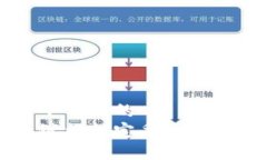 思考一个并且的  根据关键词锁定受众