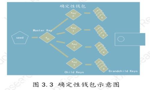官方视角:深入解读网络数字货币的前沿趋势与挑战