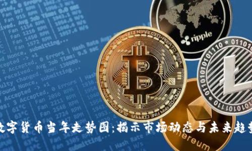 数字货币当年走势图:揭示市场动态与未来趋势