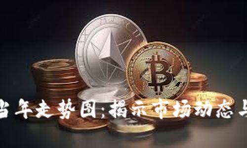 数字货币当年走势图:揭示市场动态与未来趋势