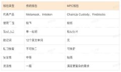 titile如何将TCH币转移到以太坊钱包？详
