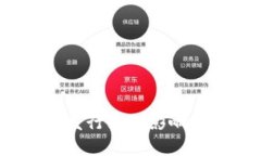 数字货币发行如何影响黄金价格？