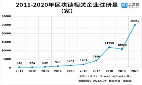 TP钱包口令是什么?探秘TP钱包安全使用指南