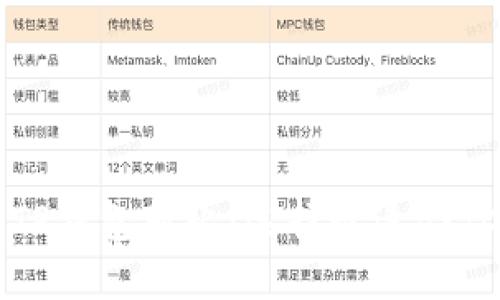 欧意钱包与TP钱包对比:选择最适合你的数字钱包