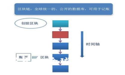 各国流通数字货币:全球数字金融的未来趋势