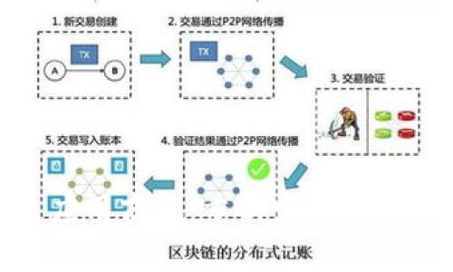 数字货币应用商城:重新定义你的购物体验