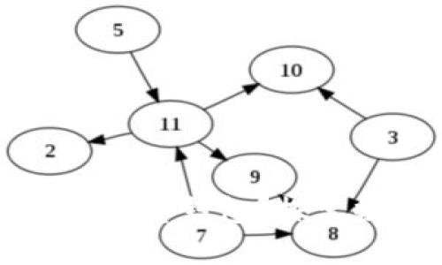 为什么TP钱包创建的是观察钱包?探索数字资产管理的新手段