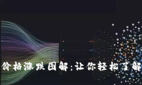 数字货币价格涨跌图解:让你轻松了解市场动向