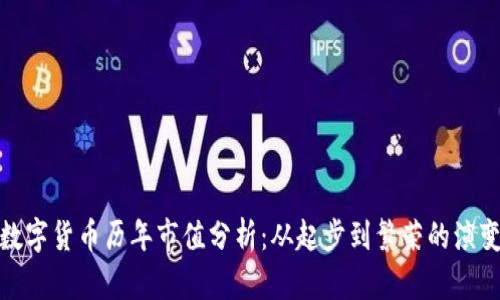 数字货币历年市值分析:从起步到繁荣的演变