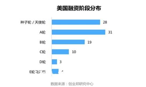 数字货币投资:短线交易是否明智选择?