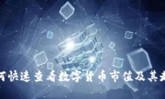 如何快速查看数字货币市值及其走势