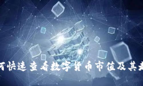 如何快速查看数字货币市值及其走势