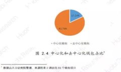 如何将MATIC从交易所提取到TP钱包：完