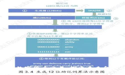中国可用数字货币交易:探索未来金融的浪潮