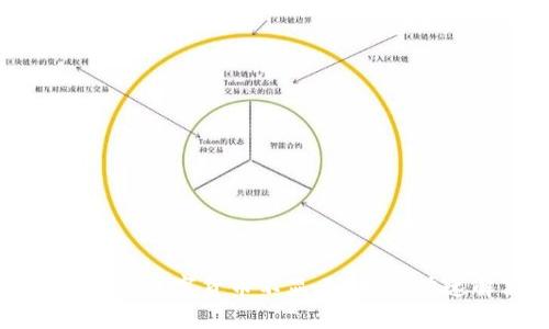TP钱包购买的数字货币不显示?教你快速解决方法