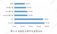 数字货币全景解析：了解主要币种及其