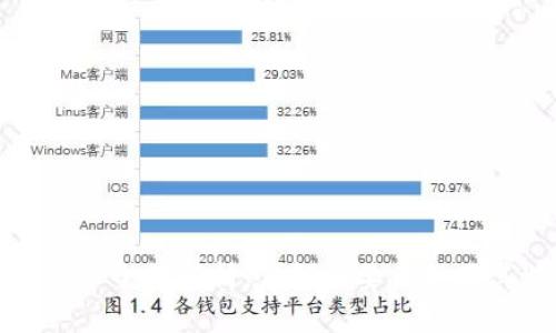 数字货币全景解析:了解主要币种及其特点