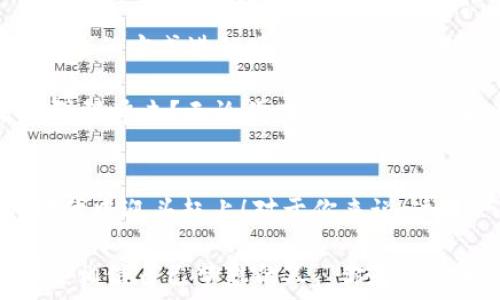   
《军工与新能源的未来：如何在数字货币浪潮中把握机遇》  

关键词  
军工, 新能源, 数字货币, 未来趋势/guanjianci  

引言  
在当今数字经济快速发展的背景下，军工和新能源产业愈发受到关注。与此同时，数字货币的兴起为这两个领域的变革带来了新的机遇与挑战。你是不是也在思考，这两者之间究竟有哪些联系？如果是，那么接下来的讨论将会深刻影响你的理解和判断。  

军工产业的现状与未来  
军工产业一直以来都是国家安全与发展的基石。随着科技的不断进步，尤其是在人工智能、无人系统和信息化技术的推动下，军工产业也在不断革新。当前，许多国家都在加大对军工技术的投入，以确保在未来的国际竞争中处于优势地位。  

但是什么让军工产业如此重要呢？首先，军工的技术创新常常是其他产业技术进步的重要推动力。以航空航天技术为例，很多今天民用的高科技产品，如GPS、无人机等，都是军工技术的衍生品。这种趋势，是否也让你对军工产业的潜力产生新的看法？  

新能源的崛起  
与此同时，随着全球对环境问题的重视和可持续发展理念的普及，新能源产业正在迅速崛起。太阳能、风能、生物能等清洁能源的应用正在改变我们的生活方式。根据国际能源署的数据显示，新能源将在未来的几十年中占据全球能源结构的重要部分。  

也许你会问，这和数字货币有什么关系呢？其实，新能源的发展需要巨额的资金投入，而数字货币的出现为这种资金需求提供了新的解决方案。例如，通过区块链技术实现的透明融资和资金追踪，极大地促进了新能源项目的开展。  

数字货币的影响力  
在这场科技革命中，数字货币作为一种新兴的支付方式，正在改变传统的金融体系。随着比特币、以太坊等虚拟货币的普及，许多人开始关注它们在实际经济活动中的应用。你有没有想过，数字货币不仅是投资工具，更可以为军工和新能源项目提供全新的资金解决方案？  

例如，某些企业利用数字货币进行众筹，从而筹集资金用于研发和创新。这种方式不仅降低了融资成本，还允许更多的小投资者参与其中。对你来说，是否觉得这样的企业融资模式更具透明度和灵活性呢？  

合力推动科技进步  
值得注意的是，军工和新能源的结合将使得两者的优势互补产生协同效应。想象一下，利用先进的无敌飞行器来收集风电场的数据，通过大数据分析来风能的利用效率；或是使用区块链技术来保障新能源资产的安全性和可追溯性。这是否让你对未来的科技发展充满憧憬？  

挑战与机遇  
当然，在这一趋势中，我们也应该认识到面临的挑战。首先是技术的成熟度，虽然数字货币和区块链技术在快速发展，但许多核心技术仍需进一步完善。再者，随着数字货币的普及，监管政策也亟需跟进，以防范金融风险。  

你觉得，现在是军工产业和新能源企业利用数字货币这个“新工具”的最佳时机吗？答案或许是肯定的，因为现在正是转型与创新的关键时刻，不抓住机会就可能错失良机。  

展望未来  
展望未来，军工与新能源通过数字货币的结合，可能会出现更多创新的商业模式和投资渠道。无论是通过ICO（首次代币发行）的方式进行项目融资，还是利用智能合约来简化交易，都将极大地推动两个行业的发展。  

总而言之，军工与新能源的交汇点在数字货币的推动下，必将开辟出全新的视野。你是否也感受到这种跨界融合所带来的强烈冲击？无论你在何种立场，拥抱变革与创新，方能在未来的发展中占据一席之地。  

结论  
面对数字货币的快速发展，军工和新能源将迎来前所未有的机遇。只有不断探索、不断创新，我们才能在这个充满挑战的时代中迎头赶上！对于你来说，这是一个令人振奋的时代吗？希望这篇文章能为你提供一些启示，引发更多关于未来科技与产业发展的思考。  

无论身在什么行业，我们都应该保持开放的心态，积极参与到这个变革与创新的浪潮中。正如一句老话所说：“未来属于那些相信自己梦想的人。”你是否也希望能成为其中的一份子呢？