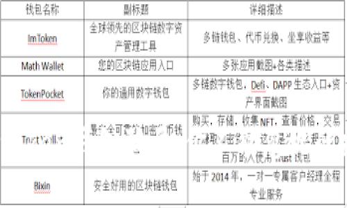 揭秘Toptoken钱包骗局:你不能忽视的投资陷阱