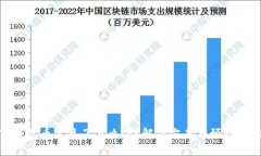 TP钱包币不见了怎么办？解决方案与预