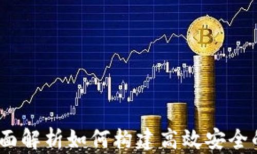 TP钱包Web开发:全面解析如何构建高效安全的数字资产管理平台