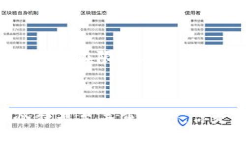 TP钱包第一天上架的币究竟能否出售？揭秘交易限制与投资策略
TP钱包, 上架币, 交易限制, 投资策略/guanjianci

引言：关注新上架币的投资者
在加密货币世界中，新上的代币总是引发投资者的高度关注，尤其是那些在TP钱包等主流钱包首次上线的代币。作为一个新手投资者，你是否也曾因不知如何操作而感到困惑？特定的交易限制很可能会让你一时无所适从。在这篇文章中，我们将深入探讨TP钱包第一天上架的币是否真的不能出售，以及你在这类情况下该如何应对。

TP钱包是什么？
TP钱包，又称TokenPocket钱包，是一种去中心化的数字资产管理平台，它为用户提供了安全、方便的资产存储与管理功能。TP钱包支持多种热门币种及去中心化金融应用，最大的特点是用户可以直接管理自己的私钥，从而确保资产安全。

新币上架的基本规则
在TP钱包上架的新币通常会遵循一系列规则，这些规则可能会包括上市初期的交易限制。一般来说，新币在上架的第一天可能会因为流动性不足或者平台策略的原因，面临一定的卖出限制。这是否让你想到了自己的投资策略？

为何新币第一天会有交易限制？
首先，交易限制的原因通常有以下几点：
ul
listrong流动性问题：/strong新币在市场上尚未建立足够的买卖双方，在初期可能无法顺利进行交易。/li
listrong防止市场操控：/strong为了防止对代币价格的操控，一些平台会暂时限制新币的一部分交易活动。/li
listrong技术测试：/strong在新币上市的初期，平台可能会进行技术测试，以确保一切顺利运行，这也可能导致临时的交易限制。/li
/ul

用户如何获取第一天上架新币的信息？
作为一个合格的投资者，你需要密切关注TP钱包的官方公告、社交媒体以及相关的加密货币新闻站点。信任的社区信息也是非常重要的来源。在这个信息爆炸的时代，你是否也愿意花时间去挖掘这些信息呢？

如何在交易受限的情况下制定投资策略？
即使在交易受限的情况下，你依然可以通过以下方法来制定有效的投资策略：
ul
listrong深入研究：/strong在新币上架之前，做足功课，了解该币的基本面、团队背景和未来发展潜力。/li
listrong观察市场动态：/strong在新币发布后，观察市场的情绪和反应，可以帮助你更好地预判后续的价格走向。/li
listrong参与社区：/strong加入代币相关的社区，获取第一手信息，与其他投资者交流，有助于增强你的判断力。/li
/ul

总结：第一天上架的新币应该如何应对？
面对TP钱包第一天上架的币的交易限制，你是一名明智的投资者吗？策略、信息和判断将成为你成功的关键。从深入了解新币、观察市场动态到参加社区，你可以在限制条件下寻找机会。希望通过本文的分享，能够帮助你在未来的投资道路上走得更加顺利。

展望未来：新币投资的机遇与挑战
最后，虽然新币的交易限制可能会让我们感到捉襟见肘，但同时也意味着这一领域仍然充满了机会。想要在这个激动人心的市场上获得成功，保持耐心和冷静是至关重要的。你是否也在寻找属于自己的加密之路呢？