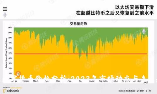 最新数字货币价格分析：2023年市场动态与未来趋势